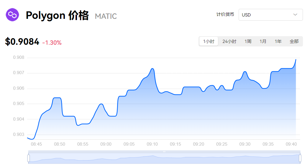 马蹄币暴跌了吗 马蹄币前景分析 一起来看