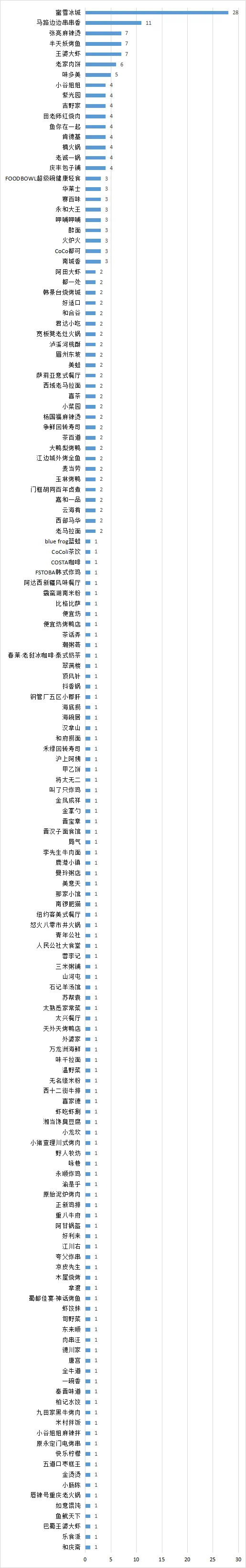 北京消协发布食品安全问题通报 蜜雪冰城等商家上榜