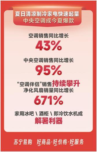 绿色智能成“全民消费习惯” 苏宁易购618以旧换新订单增128%