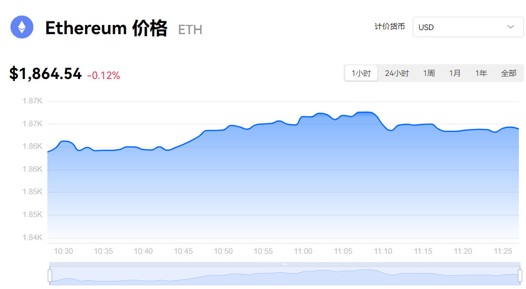 欧亿交易所app下载 揭秘欧意十大虚拟货币市场行情