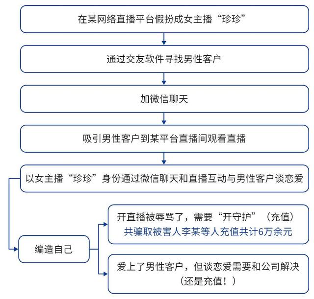 和自己谈恋爱的女主播竟是未成年男生假扮，打赏的钱还能要回来吗