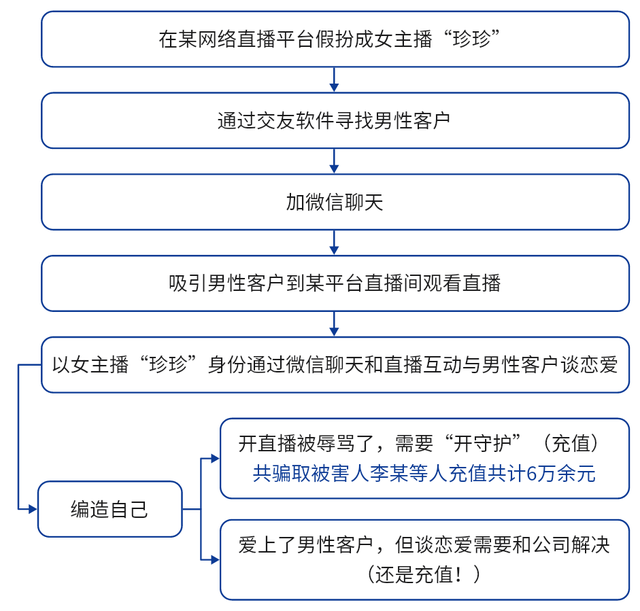 上海长宁区：和我谈恋爱的女主播竟是个未成年弟弟