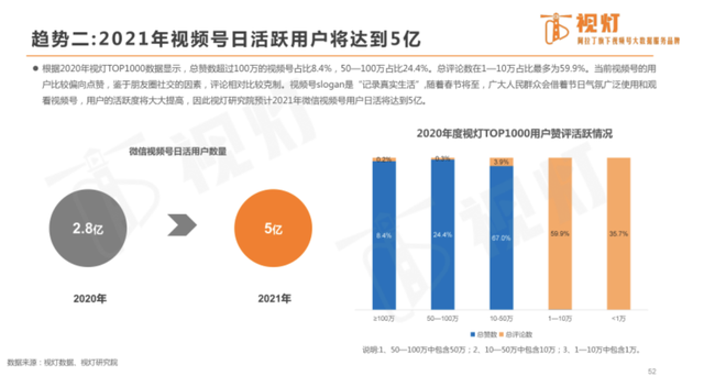 八年前错过微信公众号，今天别再错过视频号