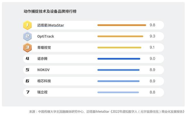 你为虚拟人打赏过吗不露脸、能互动、能接梗的虚拟直播走红网络