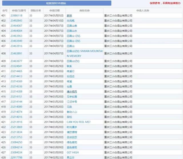 5年从20元卖到2个亿，江小白不仅有走心的文案，更有……