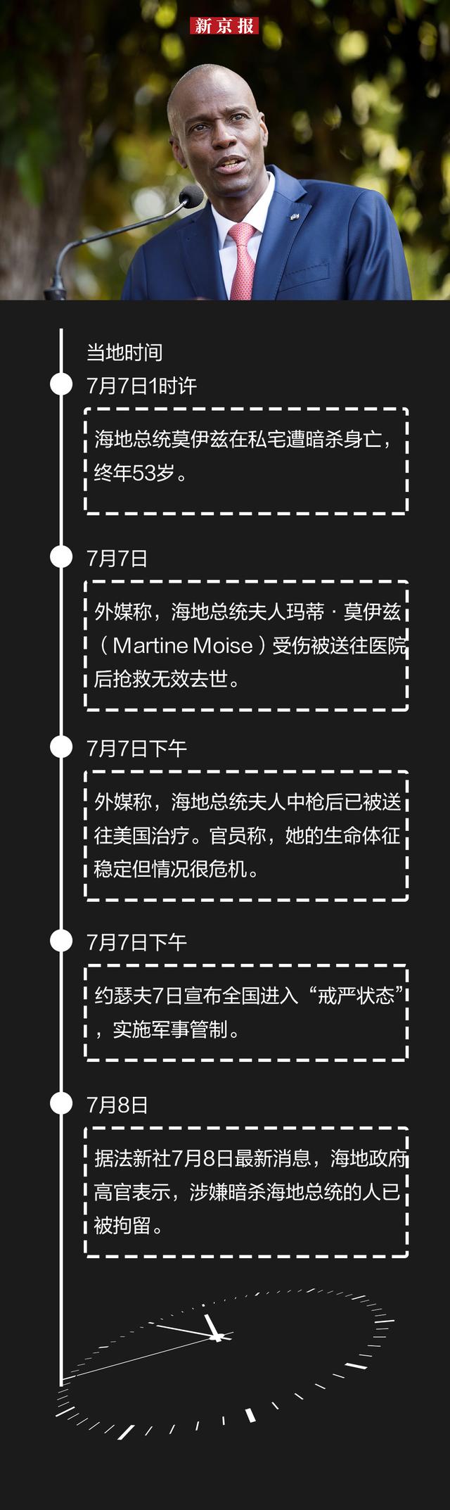 新闻多一度丨海地总统遇刺后四大疑问