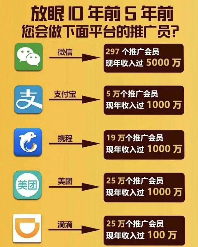 揭秘我为什么加入有播微信直播，怎样利用有播日入3000