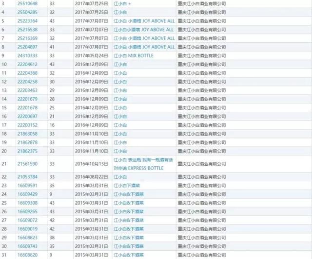 5年从20元卖到2个亿，江小白不仅有走心的文案，更有……