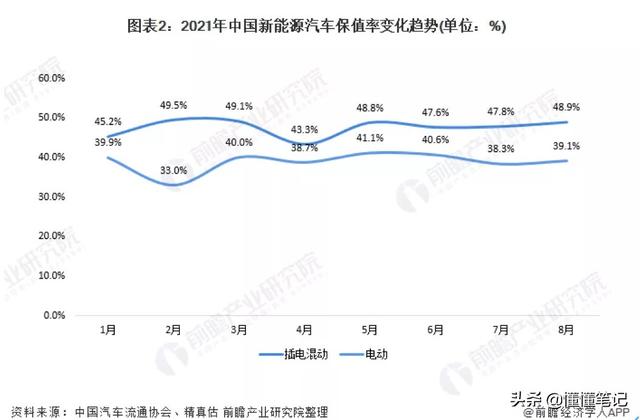 新能源二手车回暖的背后：一线车商收，下沉市场“兜”