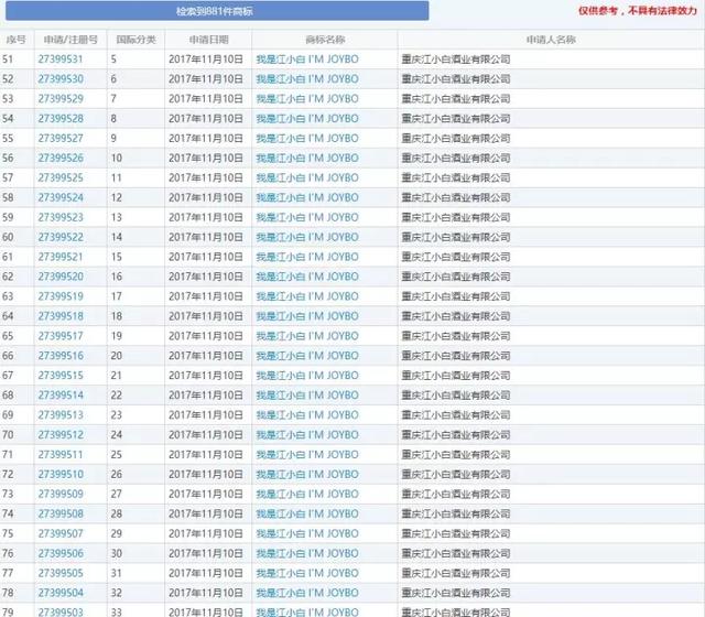 5年从20元卖到2个亿，江小白不仅有走心的文案，更有……