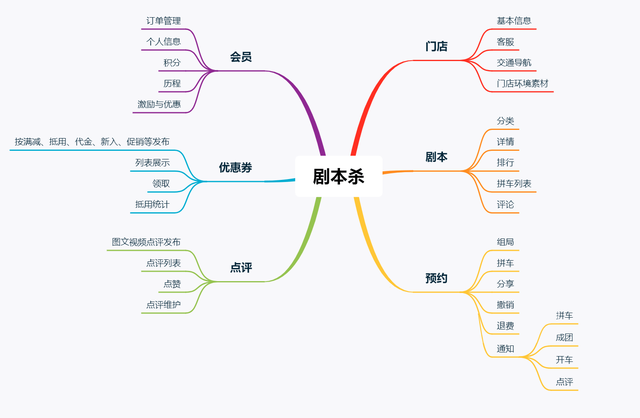 从零开始完整制作剧本杀微信小程序