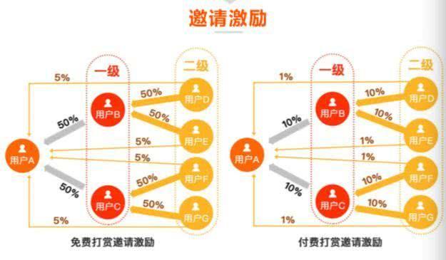 清华博士的庞氏骗局：8.69亿资金盘 高中生被骗