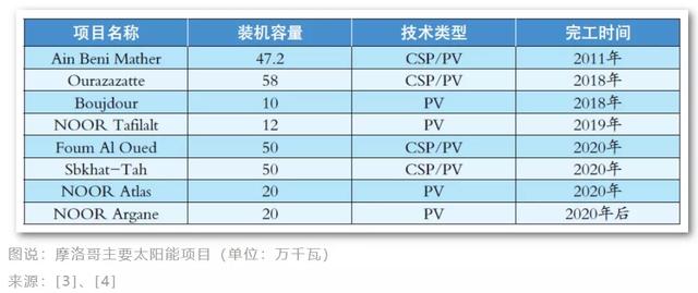 摩洛哥：足球的闪亮黑马，如何升级为“欧洲的充电站”