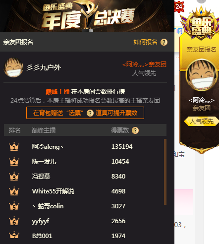 斗鱼年度总决赛派系站队情况 陈一发人缘爆炸远超提莫 阿冷第三