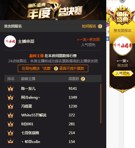 斗鱼年度总决赛派系站队情况 陈一发人缘爆炸远超提莫 阿冷第三