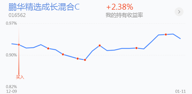 今天不减仓了，加仓等机会吧！