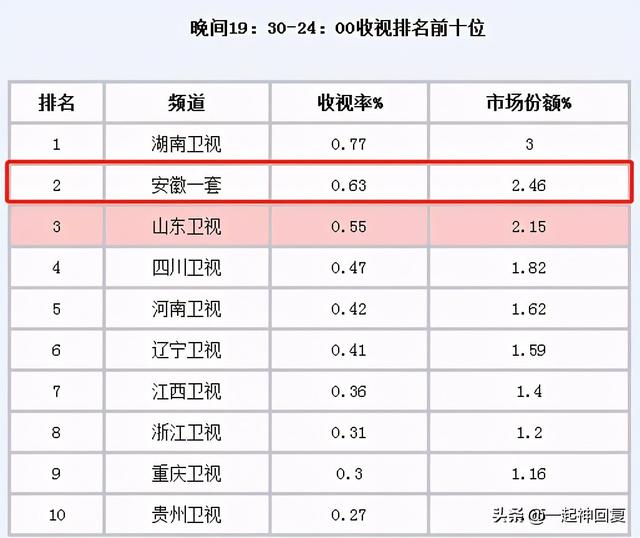 别笑了！谁还没被安徽卫视的“湿身节目”给看脸红过