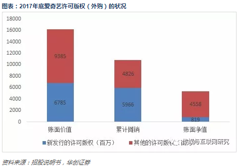 爱奇艺招股书梳理：和百度什么关系哪些业务最赚钱