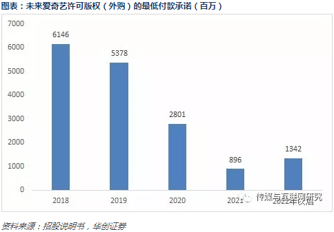 爱奇艺招股书梳理：和百度什么关系哪些业务最赚钱