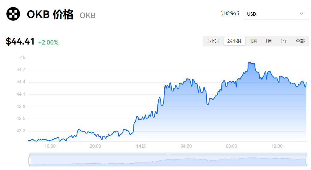 欧义交易所app下载苹果手机 官网标识黑白图标 便利你的数字货币交易