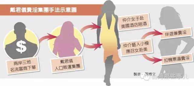 台跨海卖淫案丨“太阳花女王”赴大陆主持惨遭退货不雅照疯传