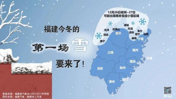 冻到“发紫”！厦门最低1℃！福建今冬第一场雪要来了