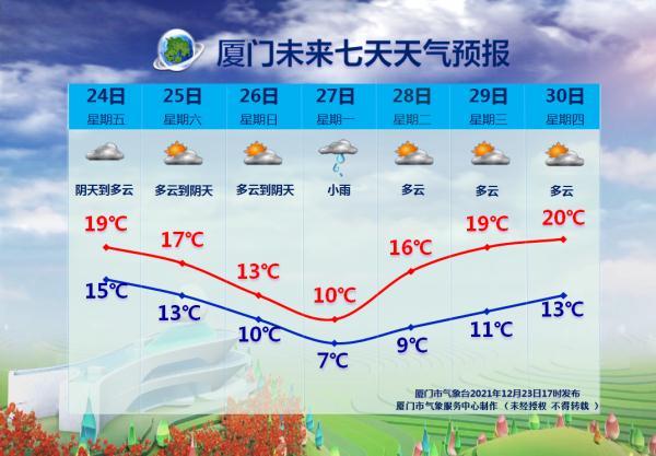 冻到“发紫”！厦门最低1℃！福建今冬第一场雪要来了