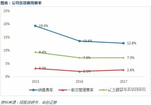 爱奇艺招股书梳理：和百度什么关系哪些业务最赚钱