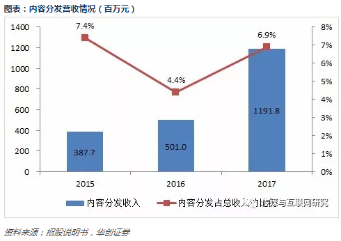 爱奇艺招股书梳理：和百度什么关系哪些业务最赚钱