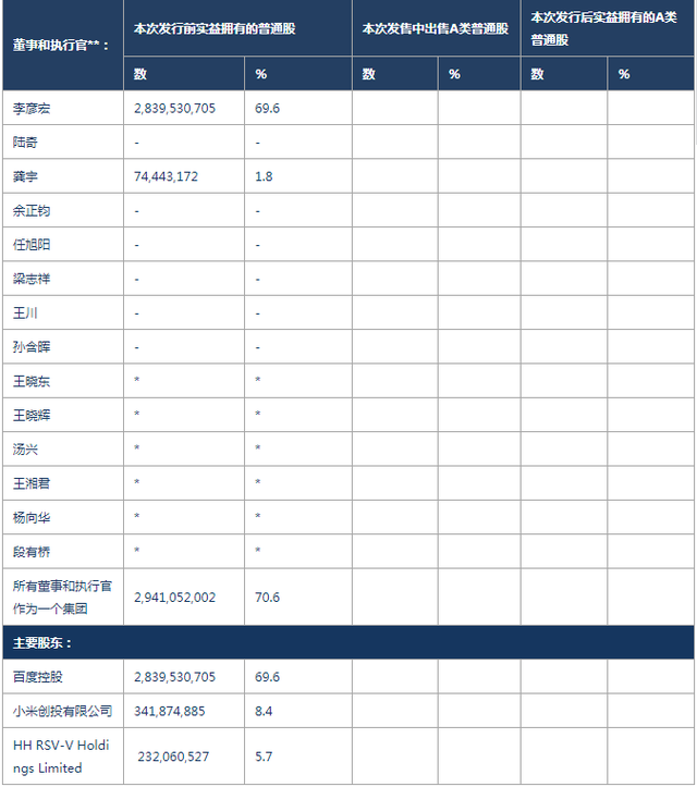 爱奇艺招股书梳理：和百度什么关系哪些业务最赚钱