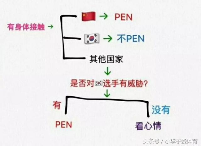 韩国队未完成交接棒却仍旧夺冠！中国队和加拿大队集体上诉