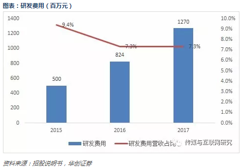 爱奇艺招股书梳理：和百度什么关系哪些业务最赚钱