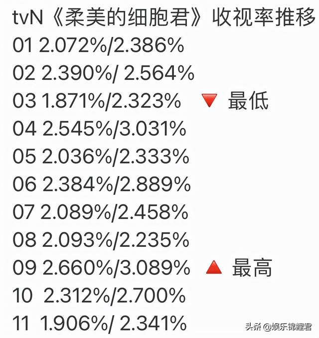 金高银：《鬼怪》之后，被骂到抑郁，事业滑落，陷入大危机