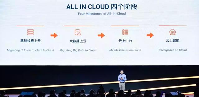 今天，阿里云亮出四张“王牌”，平头哥首次交货