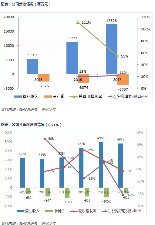 爱奇艺招股书梳理：和百度什么关系哪些业务最赚钱