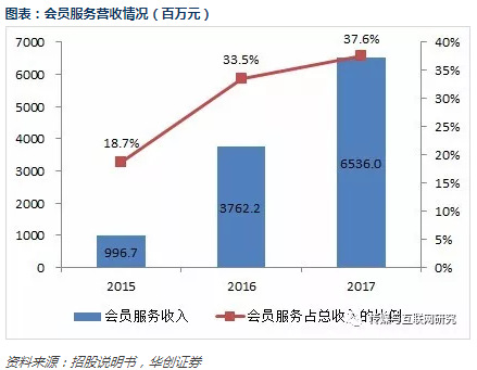 爱奇艺招股书梳理：和百度什么关系哪些业务最赚钱