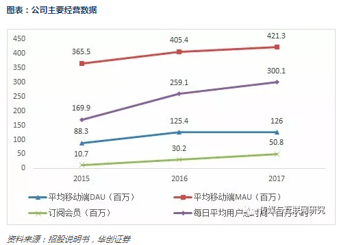 爱奇艺招股书梳理：和百度什么关系哪些业务最赚钱