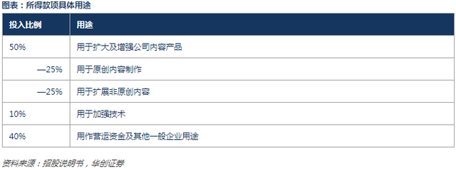 爱奇艺招股书梳理：和百度什么关系哪些业务最赚钱