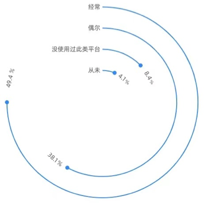 超八成受访者听音频时遇“软色情”，蜻蜓FM等平台存内容风险