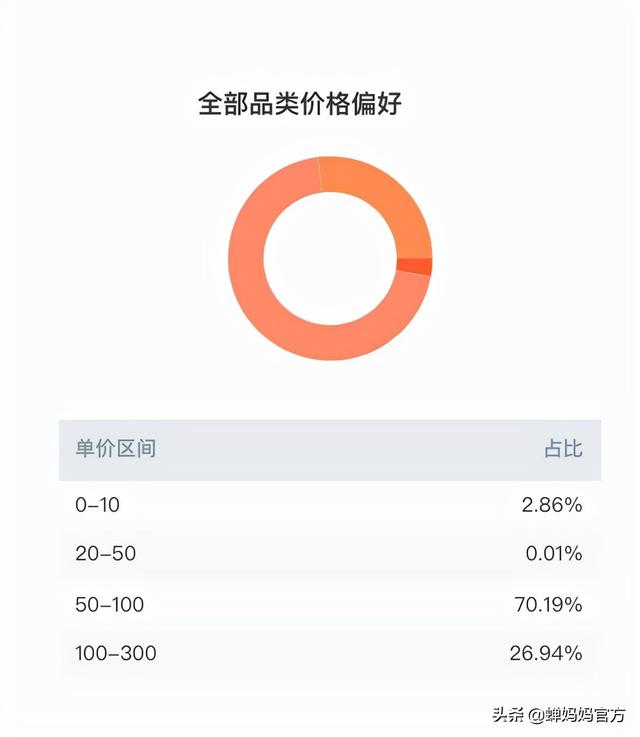 扮丑、撒娇在线人数超1万+，小众品牌直播间如何闯出一片天