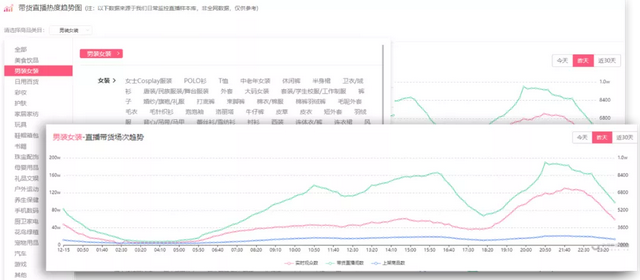 抖音直播案例分析：两千粉新号直播峰值突然破3000，月售400万！