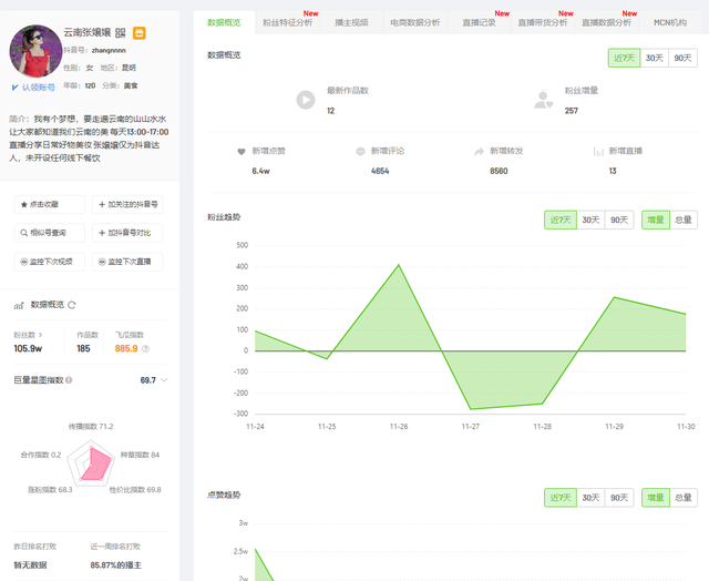 云南张嬢嬢+晋文新=＞＜小水仙+小老伟