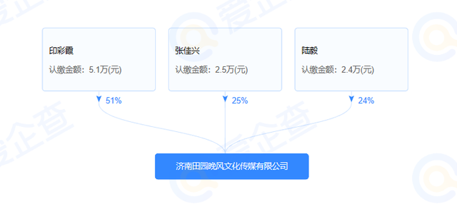 精神小妹打人事件，主持人田园晚节不保！歪曲事实逼王天阳道歉