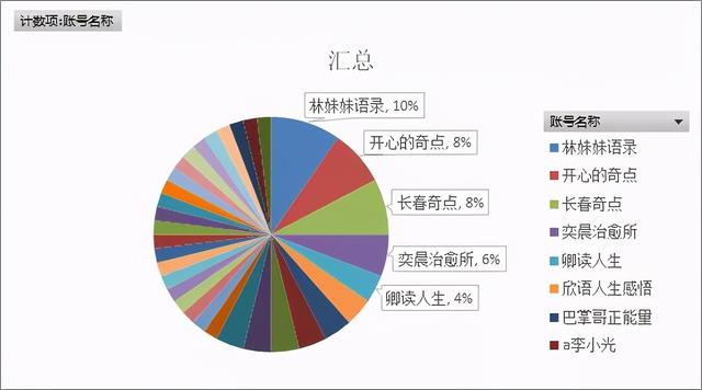 对着镜头讲鸡汤，点赞分分钟10万+！情感视频号怎么做爆款