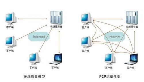 三年磨一剑，王欣归来，“快播+区块链”终将会走向何方