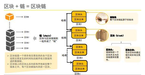 三年磨一剑，王欣归来，“快播+区块链”终将会走向何方