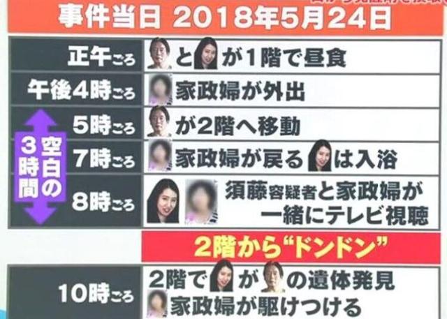 日本富豪曾与4000个美女有染，77岁娶22岁嫩模，不料三个月后暴毙