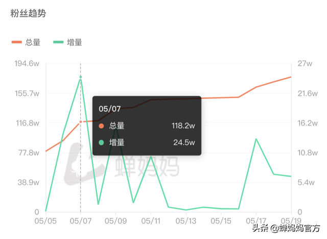 薇娅助播琦儿“转正”抖音开播，首场直播GMV破千万