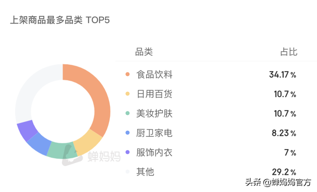 薇娅助播琦儿“转正”抖音开播，首场直播GMV破千万