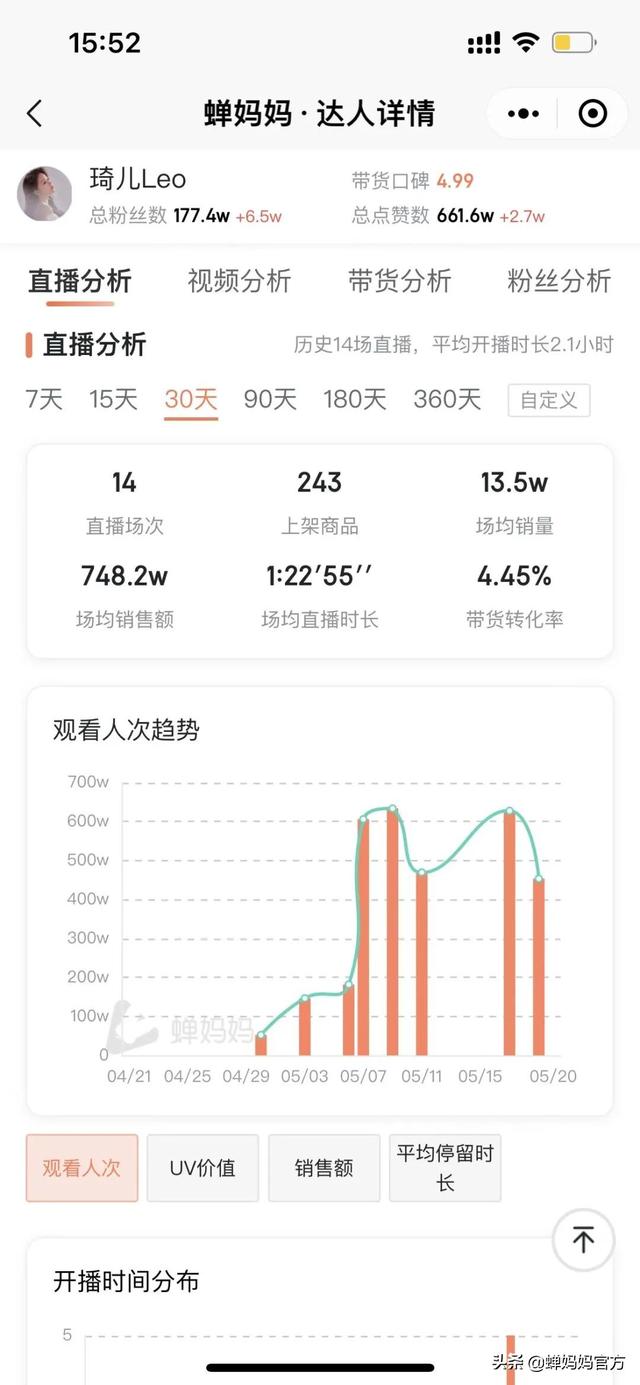 薇娅助播琦儿“转正”抖音开播，首场直播GMV破千万